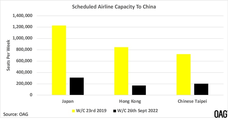 Capacity-China