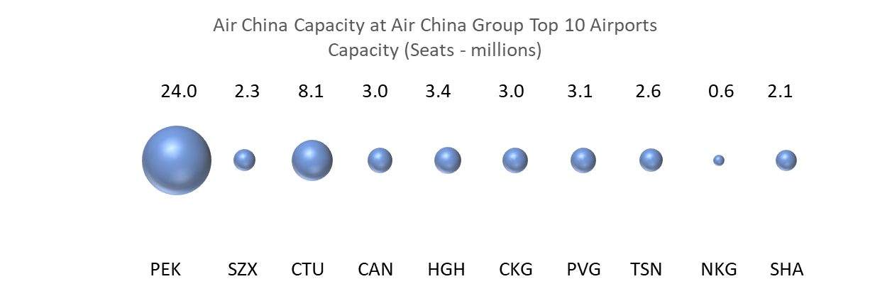 air-china-cpacity-at-air-china-group-top-10-airports-capacity