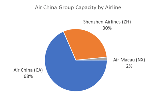 air-china-group-capacity-by-airline