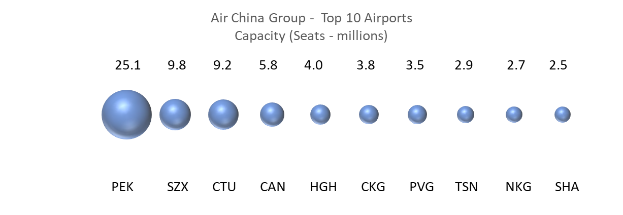 air-china-group-top-10-airports-capacity