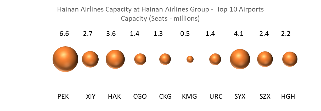 hainan-airlines-capacity-at-hainan-airlines-group-top-10-airports-capacity