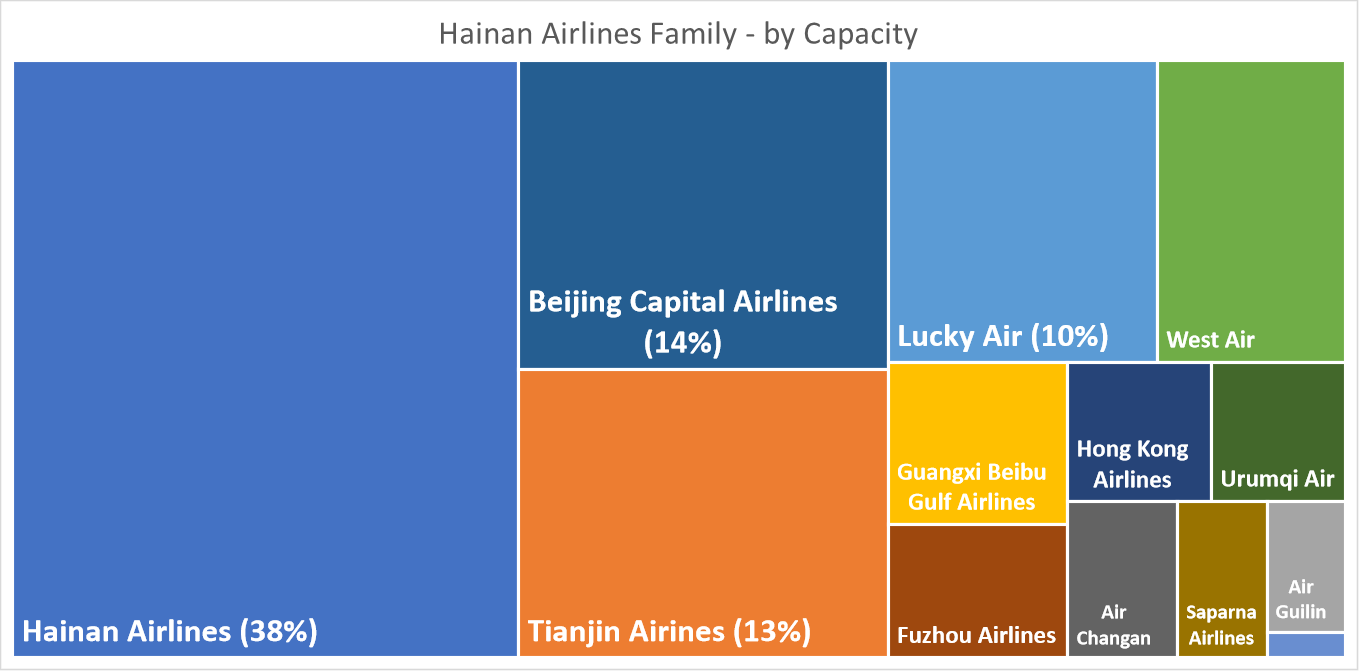 hainan-airlines-family-by-capacity