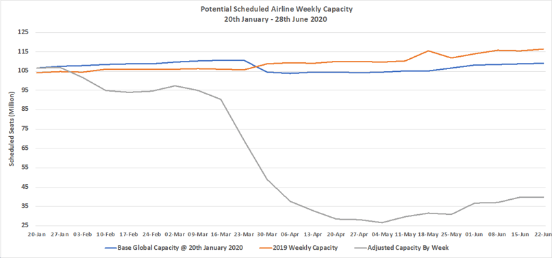 Chart-1-Scheduled-Airline-Capacity