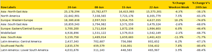 Table-1–Scheduled-Airline-Capacity-by-Region-20th Jan–28th-June-20-by-Region