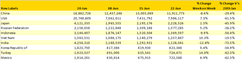 Table-2-Scheduled-Capacity-Top-10-Growth-Countries-Week-on-Week