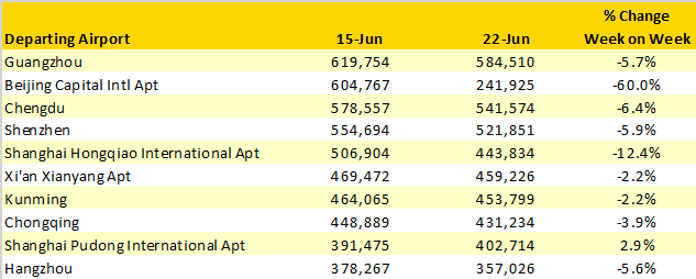 Table-3–Scheduled-Airline-Capacity-in-China-15th-June–28th-June-2020