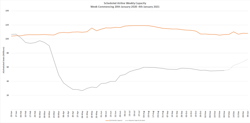 Chart-1–Scheduled-Airline-Capacity-by-Week-Compared-to-Schedules-Filed-20th-January-2020-and-Previous-Year