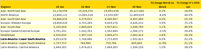 Table-1-Scheduled-Airline-Capacity-by-Region