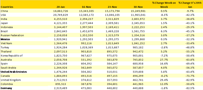 Table-2-Scheduled-Capacity-Top-20-Countries-Market