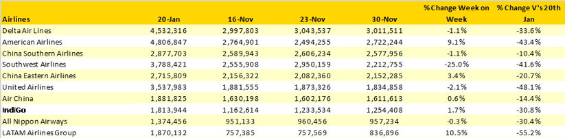 Table-3-Scheduled-Capacity-Top-10-Airlines