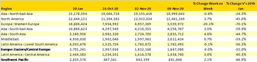 Table-1-Scheduled-Capacity-by-Region