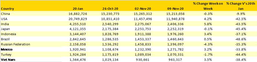 Table-2-Scheduled-Capacity-Top-10-Countries-Markets