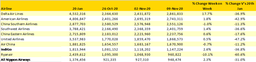 Table-3-Scheduled-Capacity-Top-10-Airlines