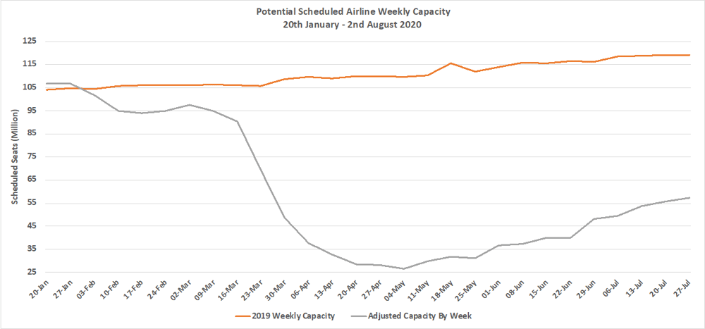 Chart-1-Scheduled-Airline-Capacity-by-week