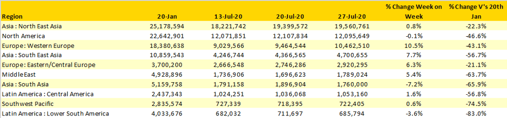 Table-1-Scheduled-Airline-Capacity-by-Region