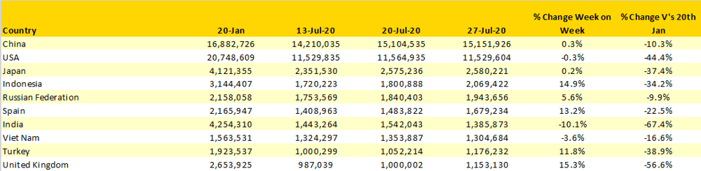 Table-2-Scheduled-Capacity-Top-10-Countries-markets