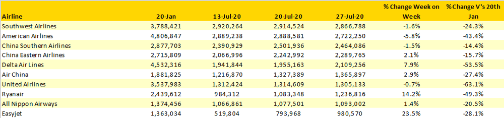 Table-3-Scheduled-Capacity-Top-10-Airlines