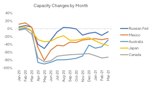 Capacity_Changes