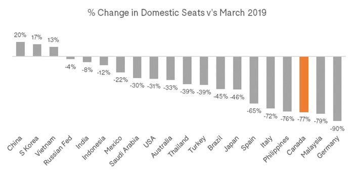 Change_Domestic_Seats