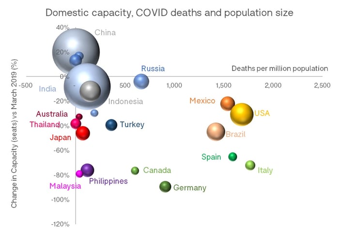 Domestic_Capacity_COVID