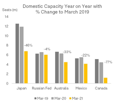 Domestic_Capacity_Change