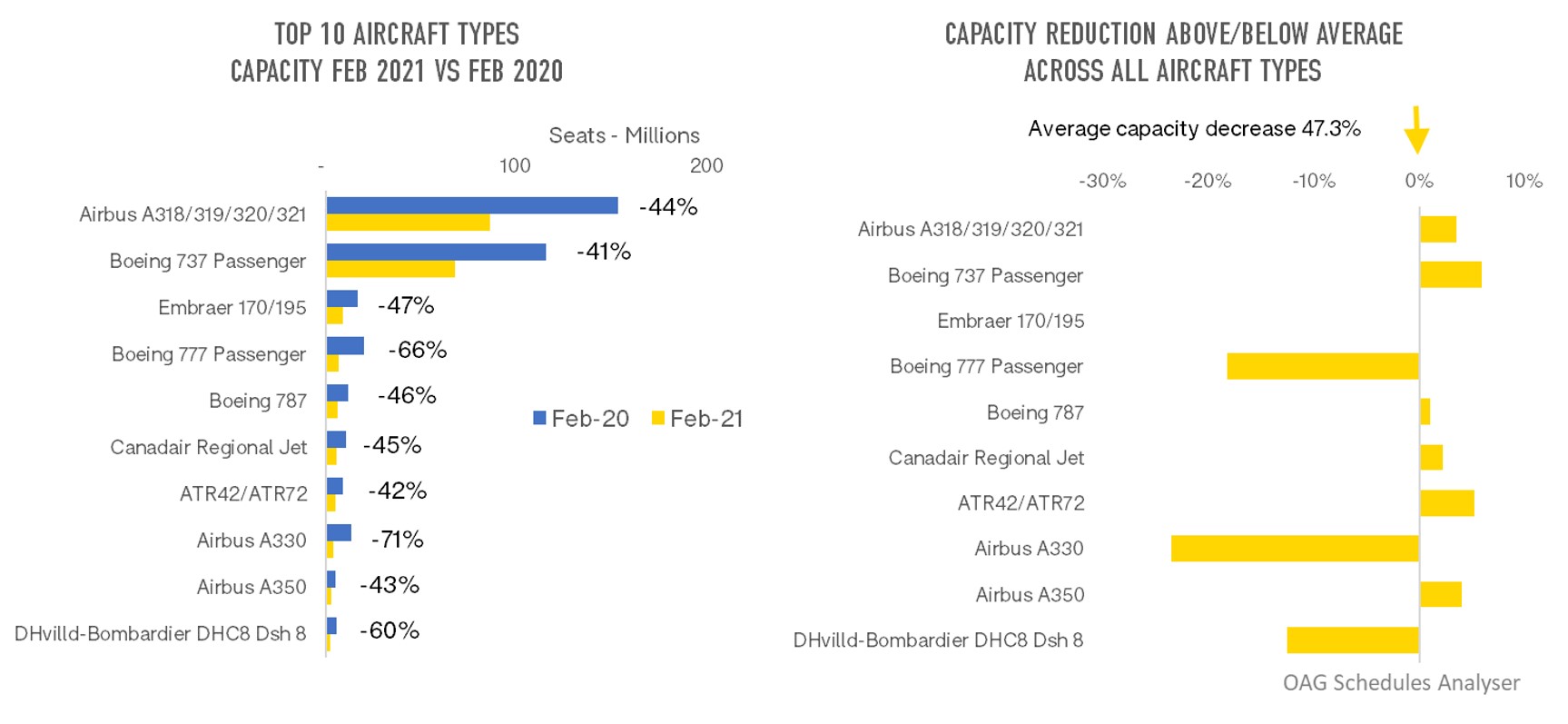 Fleet_Changes_OAG