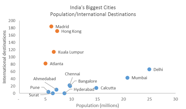 india 4 blog post.png