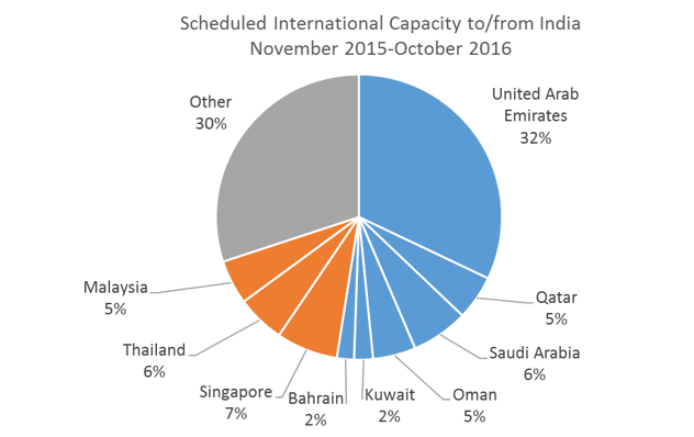 india 5a blog post.png