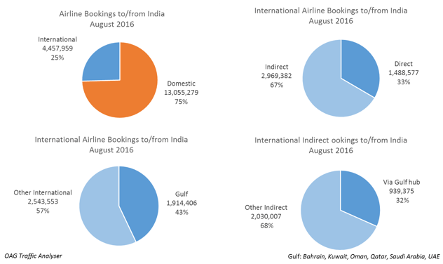 india 5b blog post.png