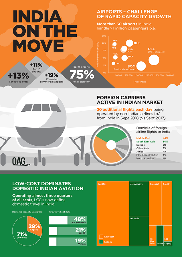 A4 infographic v1.4