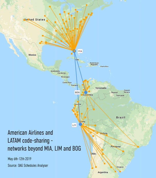 aa-latam-codesharing-network