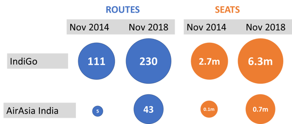 Routes_Seats