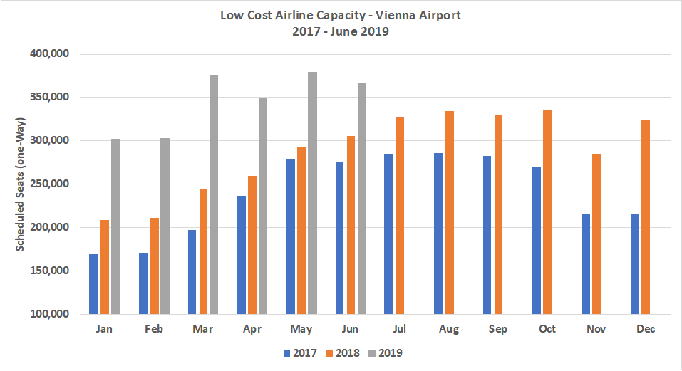 lo-cost-airline-capacity-vienna-airport