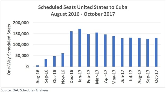 US-Cuba.jpg