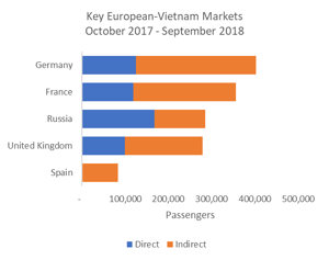 Key-European-Vietnam Marketing Oct17-Sept18