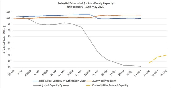 Chart-1-Scheduled-Airline-Capacity-20Jan20-v-Previous-Year