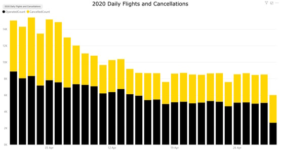 Chart-3–US-Scheduled-Domestic-Capacity-and-Cancellations-01April– 30April2020