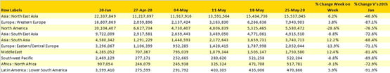 Table-1-Scheduled-Airline-Capacity-by-Region-20thJan20-10thMay20