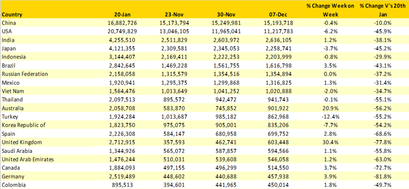 Table 2- Scheduled Capacity, Top 20 Countries Markets