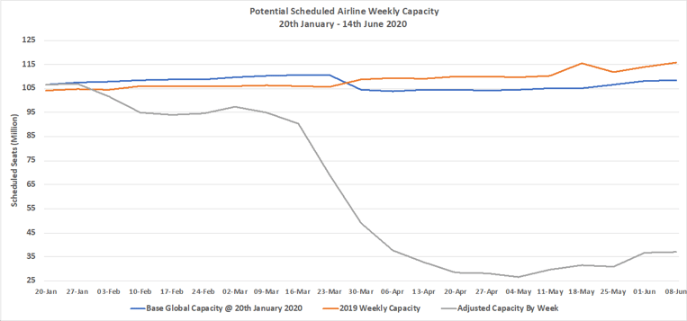 Chart1-Scheduled-Airline-Capacity-by-week