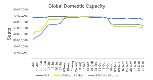 Global-Domestic-Capacity