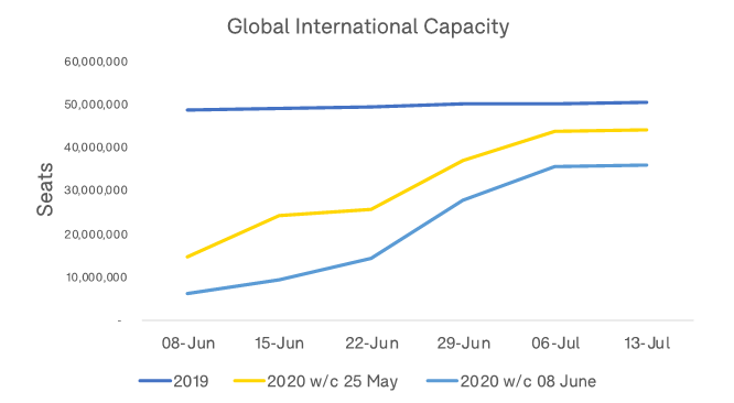 Global-International-Capacity