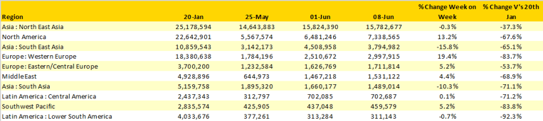 Table1–Scheduled-Airline-Capacity-by Region-20th-Jan-13th-June-2020-by-Region