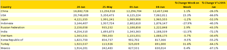 Table2-Scheduled-Capacity-Top-10-Growth-Contries