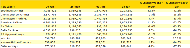 Table3-Scheduled-Capacity-Top-10-Airlines