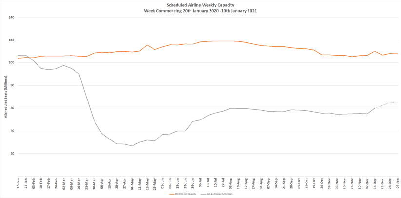 Chart-1-Scheduled-Airline-Capacity-by-Week-Compared-to-Schedules-Filed-20th-Jan-2020-and-Previous-Year