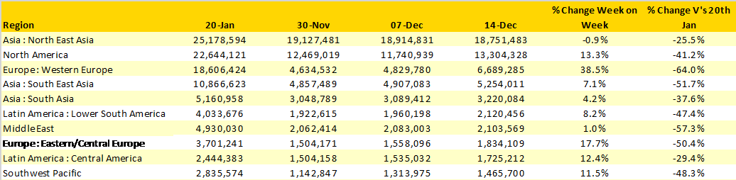 Table-1-Scheduled-Airline-Capacity-by-Region