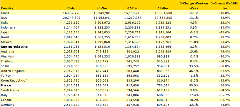 Table-2-Scheduled-Capacity-Top-20-Countries-Markets