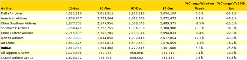 Table-3-Scheduled-Capacity-Top-10-Airlines