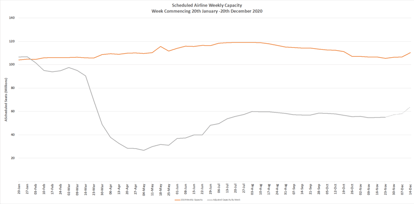 Chart-1-Scheduled-Airline-Capacity-by-Week-Compared-to-Schedules-Filed-on-20th-Jan-2020-and-Previous-Year